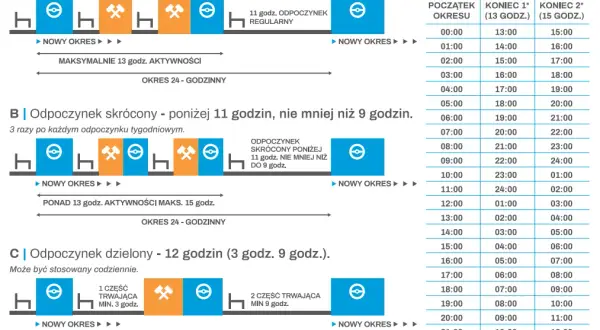 Czy czasem pracy kierowcy są czynności spedycyjne, które musisz znać?