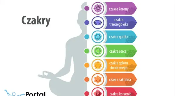 Czakry energetyczne: jak zharmonizować energię i poprawić samopoczucie