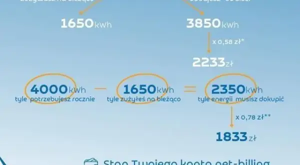 Jak bedzie rozliczana energia z fotowoltaiki? Poznaj kluczowe zasady
