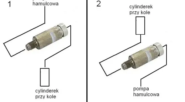Jak naprawić korektor siły hamowania - samodzielna diagnostyka