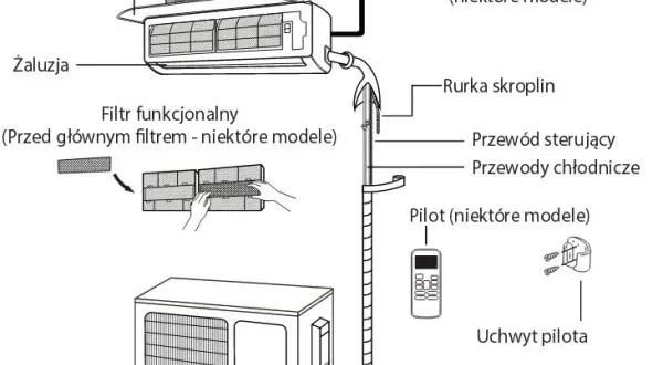 Jak podłączyć klimatyzator do prądu bezpiecznie i krok po kroku - poradnik