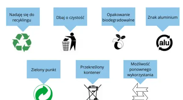 Poznaj wszystkie symbole na opakowaniach i zadbaj o środowisko naturalne