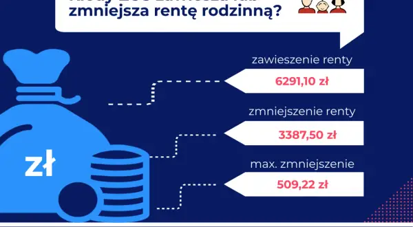 Renta po mężu: Ile wyniesie twoje świadczenie i czy na pewno je dostaniesz?