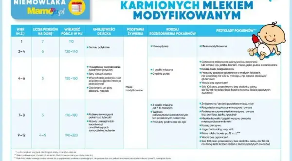 Ile słoiczka dla 6-miesięcznego dziecka? Porady i bezpieczne porcje dla niemowląt