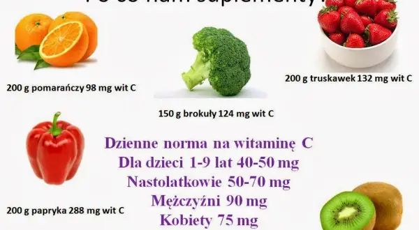 Co zawiera dużo witaminy C? Odkryj zaskakujące źródła tej witaminy