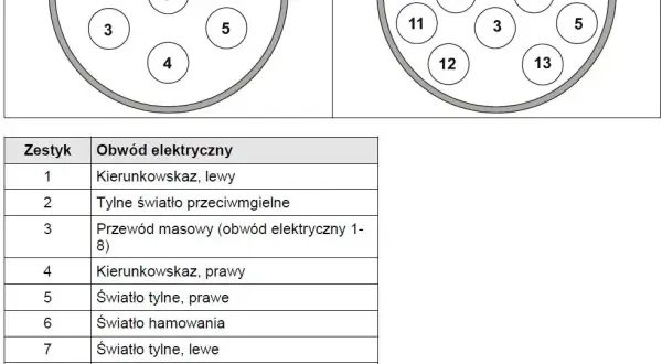 Jak prawidłowo podłączyć wiązkę elektryczną haka Audi A4 B6
