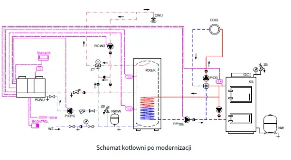 Jak połączyć pompę ciepła z piecem węglowym? Poradnik krok po kroku