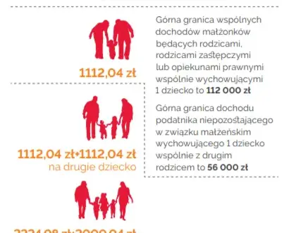Do kiedy przysługuje ulga na dziecko? Warunki i ważne informacje