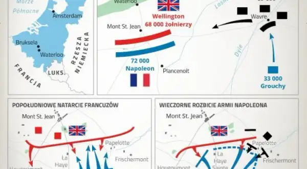 Kiedy była bitwa pod Waterloo? Data i jej kluczowe znaczenie w historii