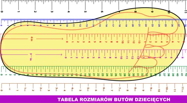 Jaki rozmiar buta ma roczne dziecko? uniknij błędów przy wyborze obuwia