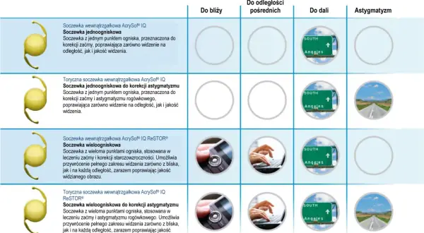 Soczewki mineralne czy organiczne – które są lepsze i dlaczego warto wiedzieć?