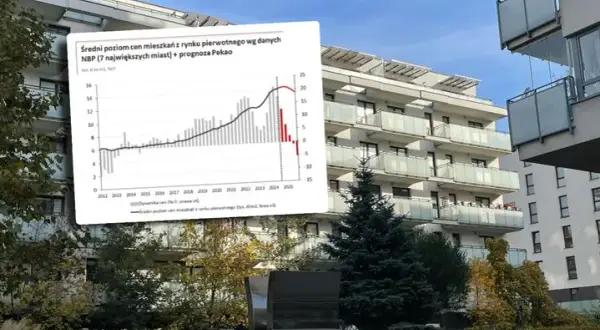 Kiedy mieszkania stanieją? Oczekiwania dotyczące spadku cen nieruchomości