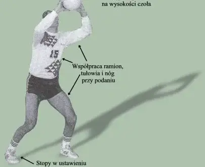 Jak poprawnie odbijać piłkę siatkową – techniki, błędy i ćwiczenia dla początkujących