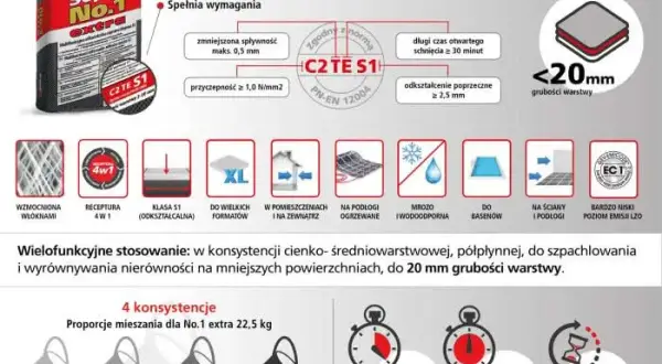 Ile schnie zaprawa klejowa? Kluczowe informacje dla budowlanych planów