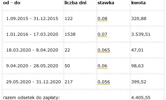 Jak liczyć odsetki: 7 prostych kroków do samodzielnych obliczeń