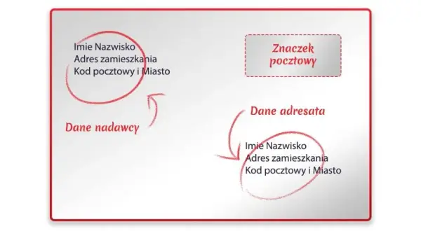 Kim jest adresat w utworze literackim? Znaczenie i funkcje