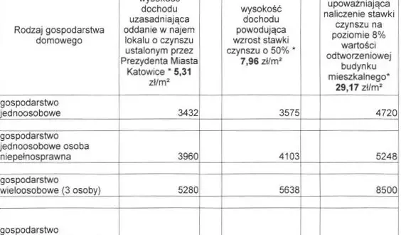 Ile właściciel może podnieść czynsz? Poznaj ważne zasady i limity