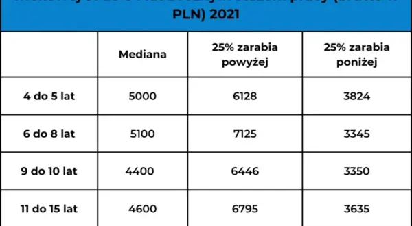Ile można zarobić w wieku 16 lat? Zaskakujące możliwości dla młodzieży