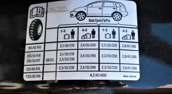 Jakie ciśnienie powinno być w oponach, aby uniknąć niebezpieczeństw?