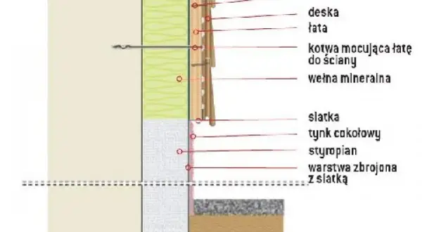 Jak mocować deski na ocieplonych elewacjach, aby uniknąć błędów?