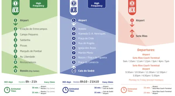 Jak dojechać z lotniska w Lizbonie? Czas, koszty i wygodne opcje transportu