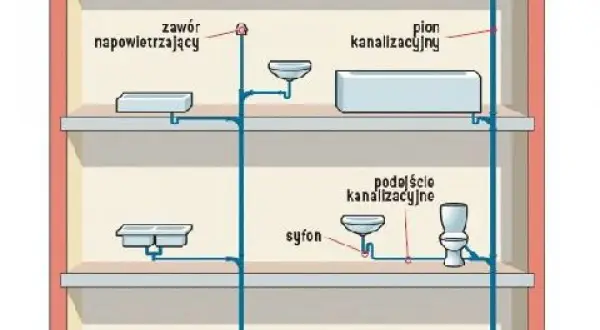Poprawny montaż zaworu napowietrzającego - zasady i wymogi instalacji