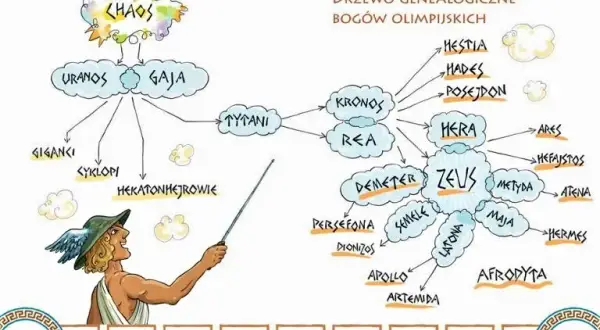 Streszczenie mitu o powstaniu świata: Kluczowe postacie i wydarzenia