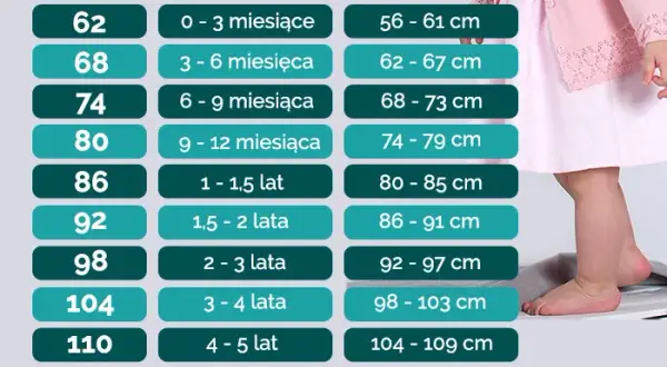 Jaki rozmiar buta ma 2.5-letnie dziecko? Uniknij błędów przy zakupie