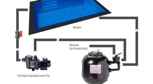 Jak podłączyć pompę do basenu ogrodowego - prosta instrukcja krok po kroku