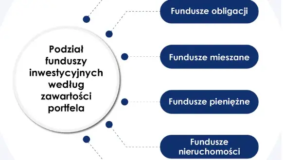Co to są fundusze inwestycyjne? Podstawy, rodzaje i korzyści
