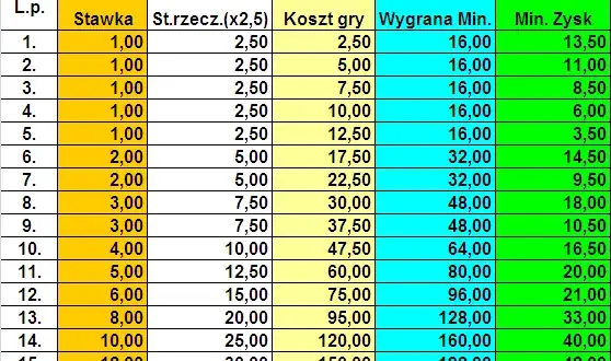 Ile liczb wygrywa w Eurojackpot? Sprawdź zasady i szanse na wygraną