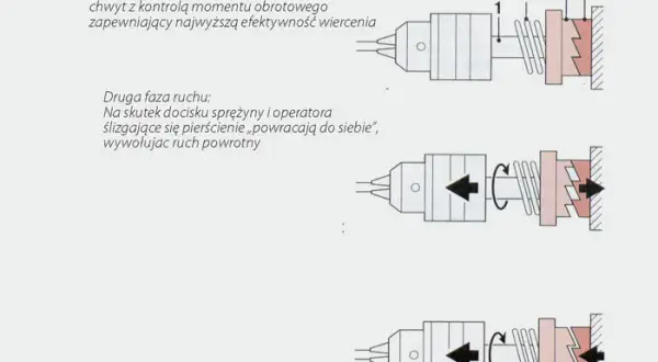 Poznaj tajemnice działania udaru w wiertarce - praktyczny poradnik