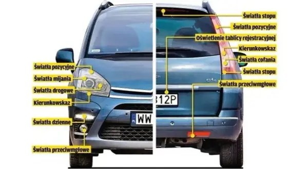 Co to światła pozycyjne i gdzie są umieszczone w samochodzie osobowym?