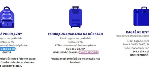 Wizz Air bagaż podręczny: co można zabrać, aby uniknąć problemów i opłat