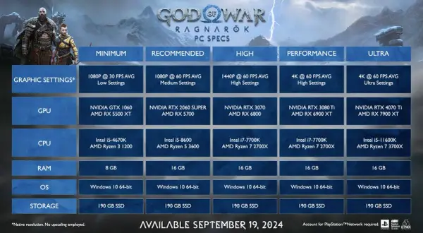 God of War Ragnarok na PC: Data premiery i kluczowe informacje