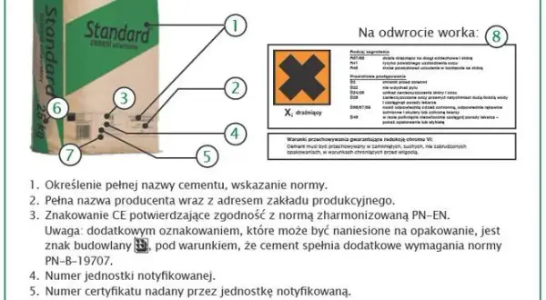 Jak długo można przechowywać cement? Kluczowe informacje i porady