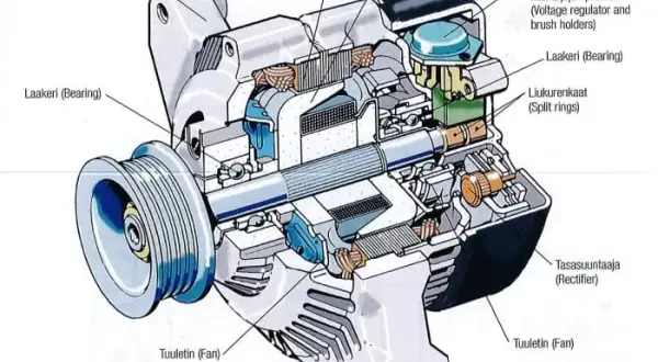 Alternator czy regulator – co psuje się częściej i jak to naprawić?