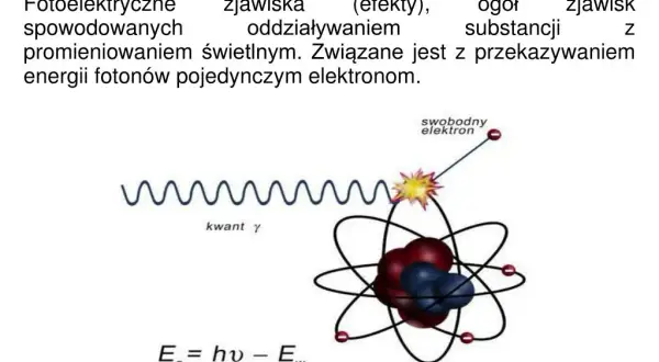 Zjawisko fotoelektryczne – jak działa i jakie ma zastosowania?