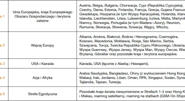 Roaming w Szwecji: Co warto wiedzieć przed wyjazdem za granicę