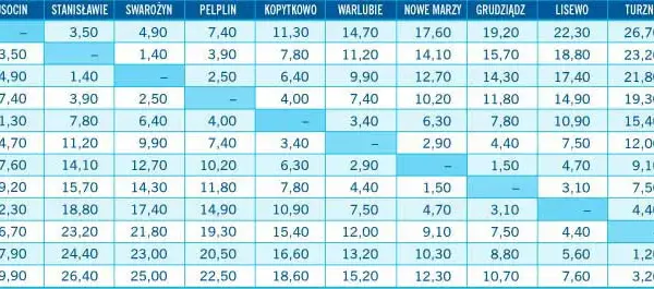 Ile kosztuje wjazd na autostradę A1? Zaskakujące szczegóły opłat!