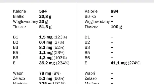Ile kcal ma olej? Oblicz kaloryczność i kontroluj swoją dietę [Poradnik]