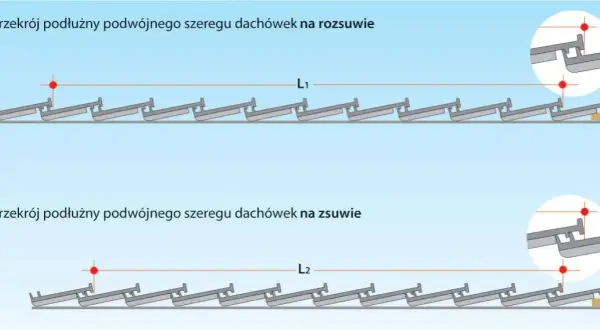 Co ile łaty pod dachówkę? Kluczowe informacje dla trwałego dachu
