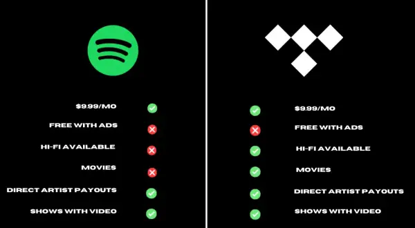 Co lepsze Tidal czy Spotify? Porównanie jakości i funkcji usług