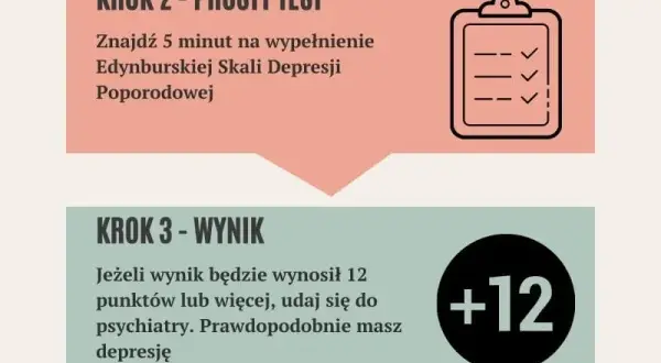 Depresja poporodowa – kiedy się pojawia i jak rozpoznać pierwsze objawy?