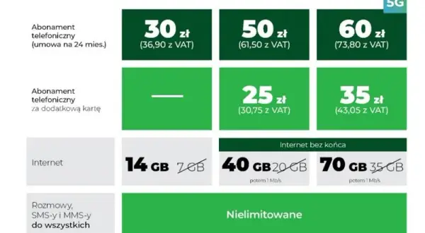 Jakie są dostępne pakiety internetu w roamingu Plus i ich limity?