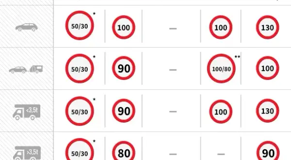 Ile można jechać na autostradzie w Austrii? Oto limity prędkości i kary