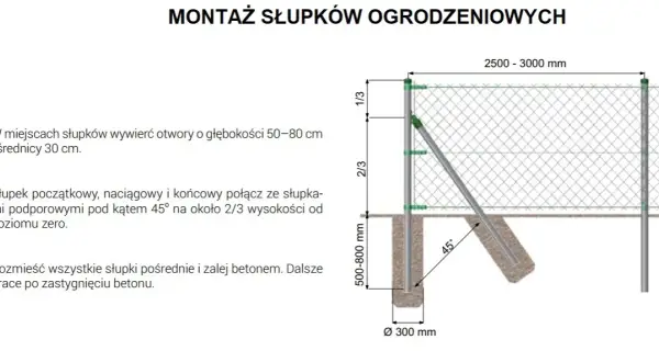 Jak zrobić zaprawę pod słupki ogrodzeniowe: 5 prostych kroków
