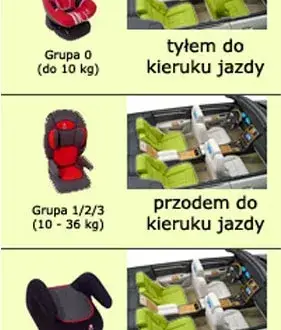 Jak bezpiecznie zamontować fotelik samochodowy 9-18 kg – uniknij błędów i zadbaj o dziecko