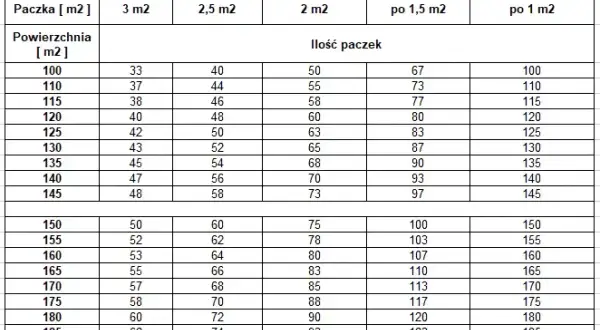 3 cm styroduru ile to styropianu - porównanie właściwości izolacyjnych