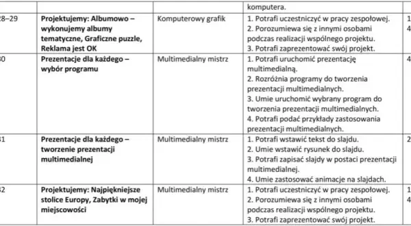 Zajęcia komputerowe z pomysłem dla klasy 5 – innowacyjny rozkład materiału